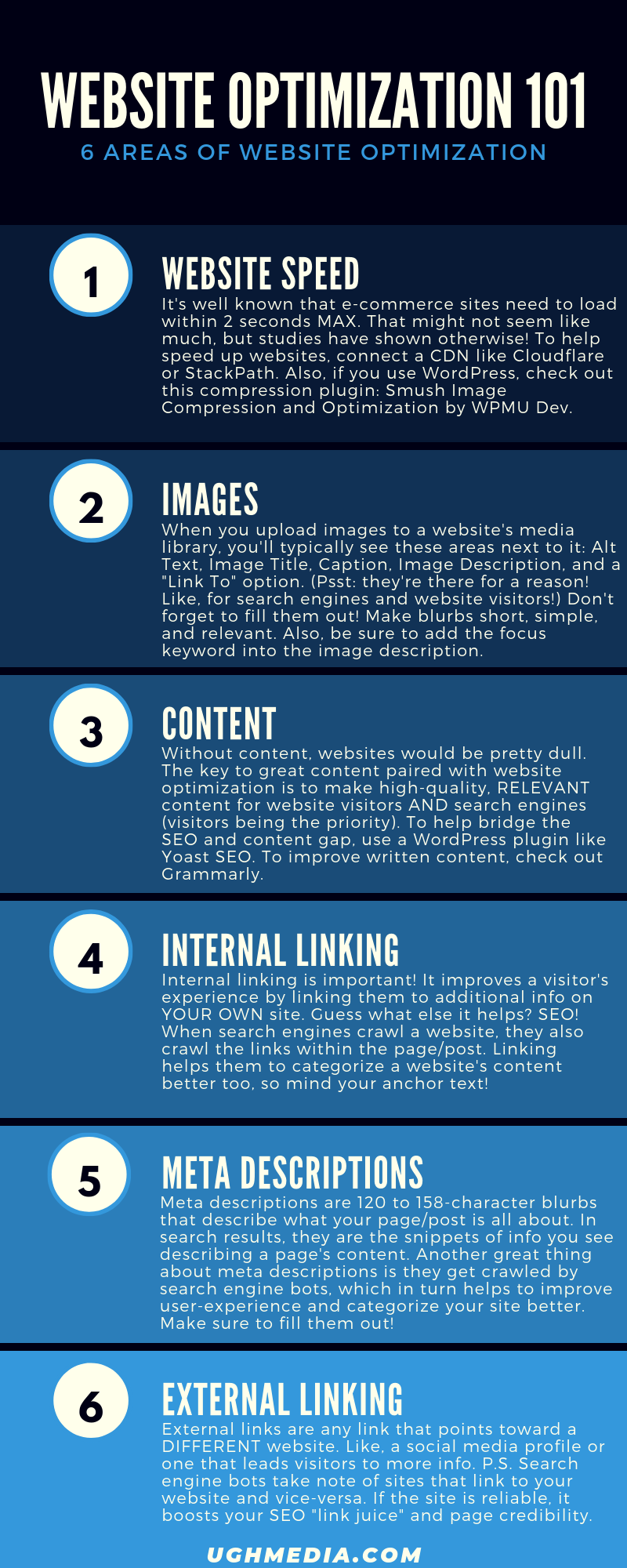 6 Areas of Website Optimization [Infographic]